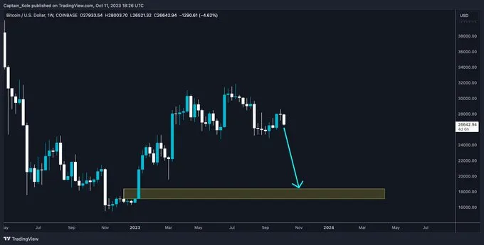 BTC bids at between $17,000 and $18,000| Source: Zora Kole on X