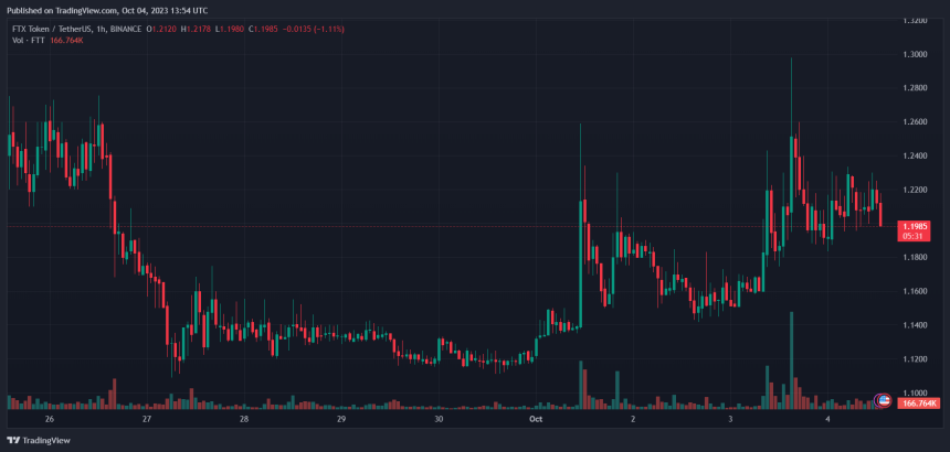 FTT FTTUSDT FTX FTT Price