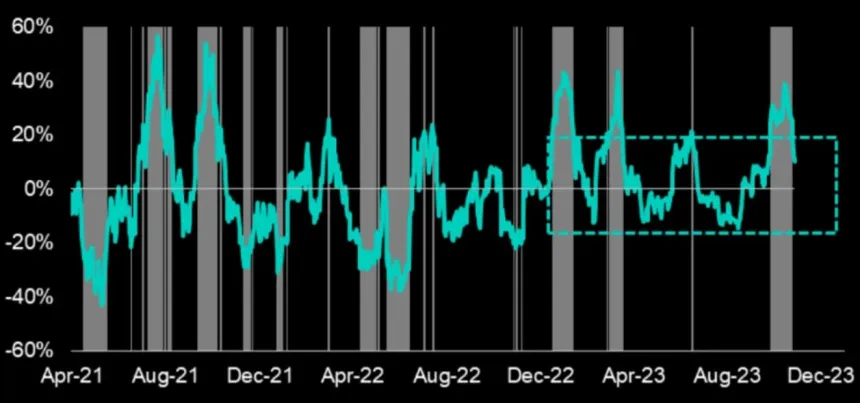 chart 2 Bitcoin ETF BTC BTCUSDT