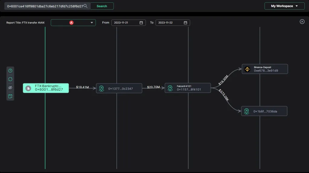 FTX Group moving AVAX to Binance | Source: Scopescan on X