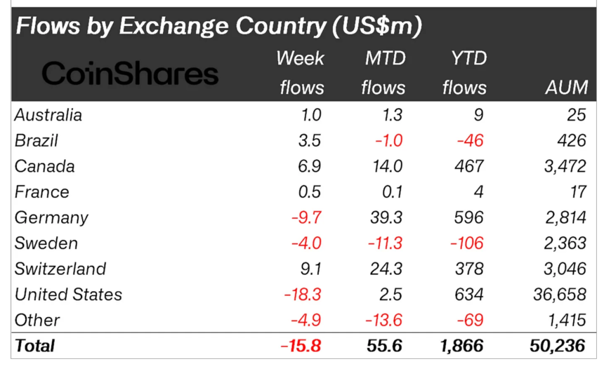 Crypto asset flows by country. 