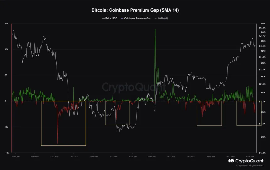 Bitcoin price BTC BTCUSDT