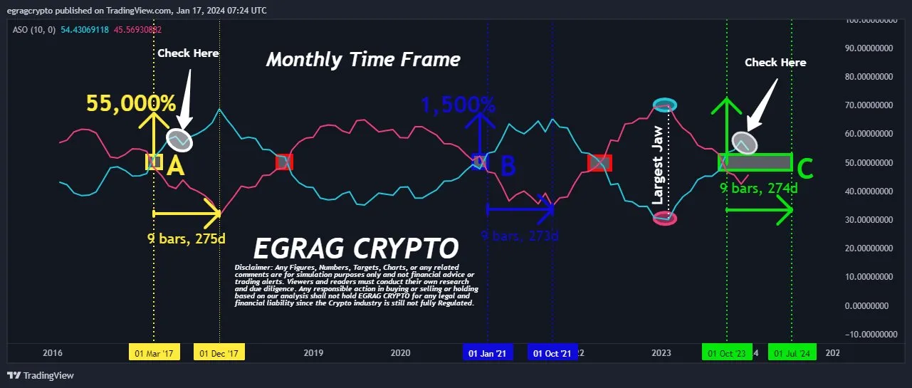 XRP price analysis