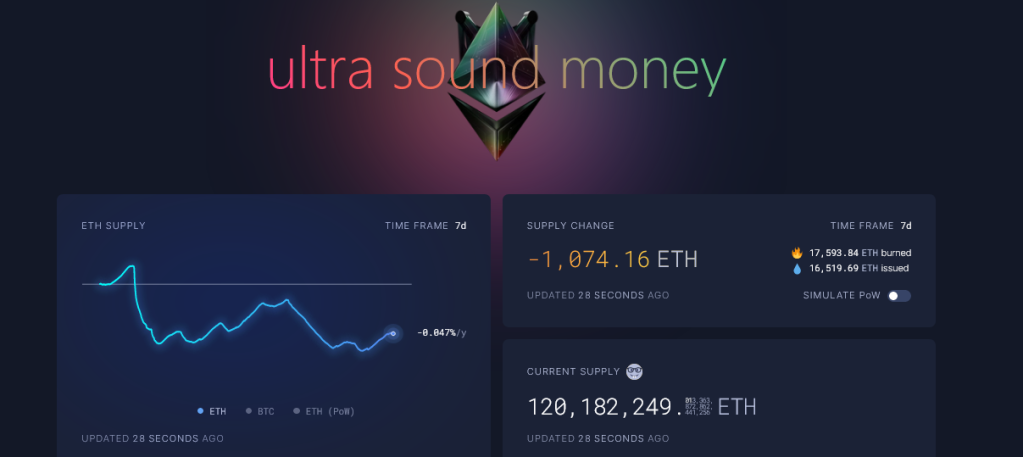More ETH taken out of circulation | Source: Ultra Sound Money