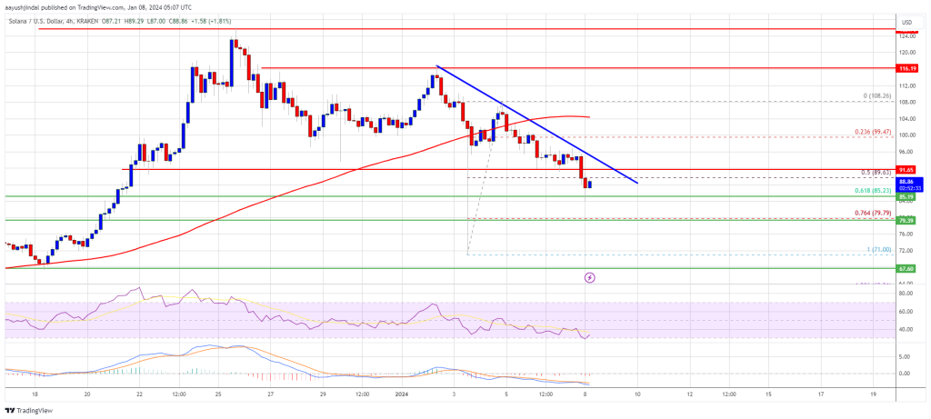 SOL Price Prediction