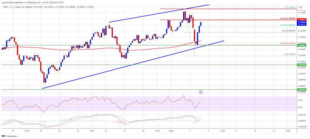 Tron Price Prediction