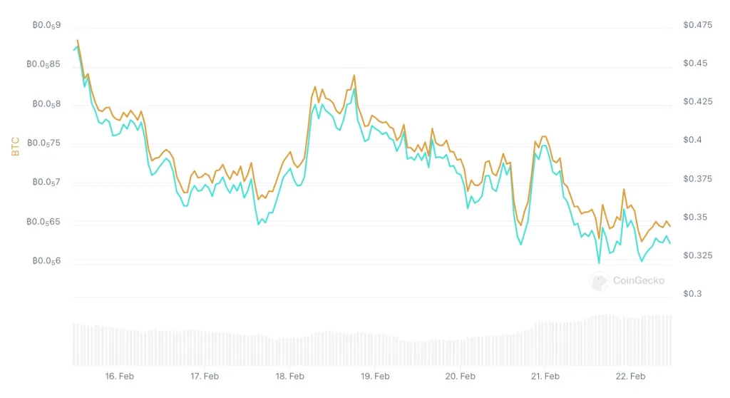 Bitcoin, BTC, BTCUSDT