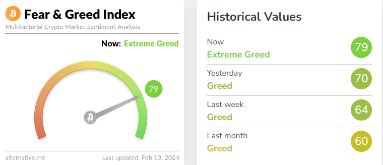 Bitcoin Fear & Greed Index