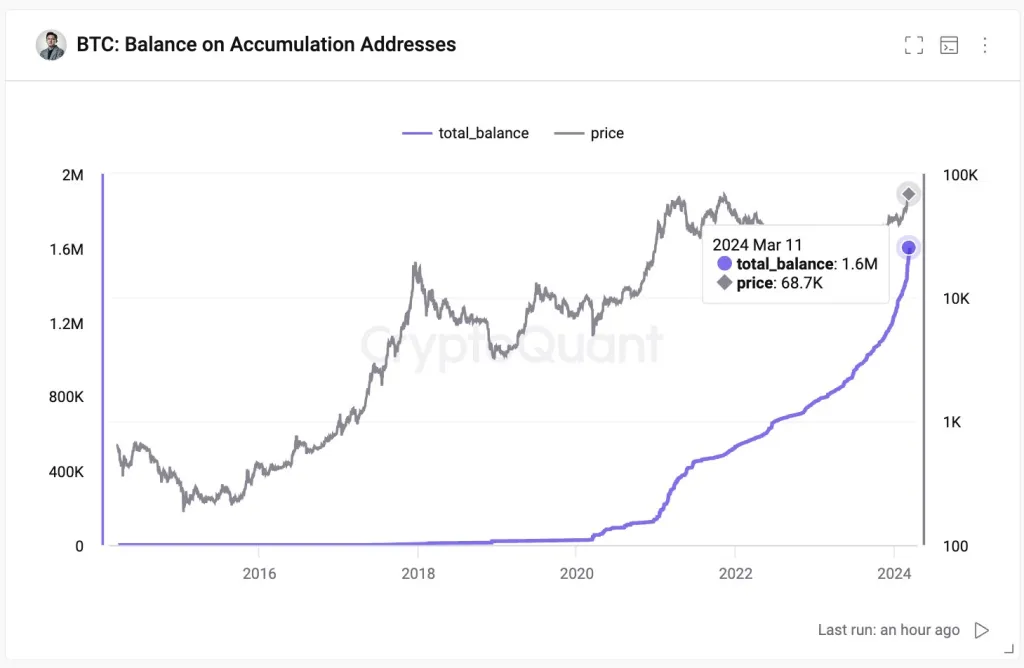 BTC accumulation addresses | Source: Kin Young Ju on X