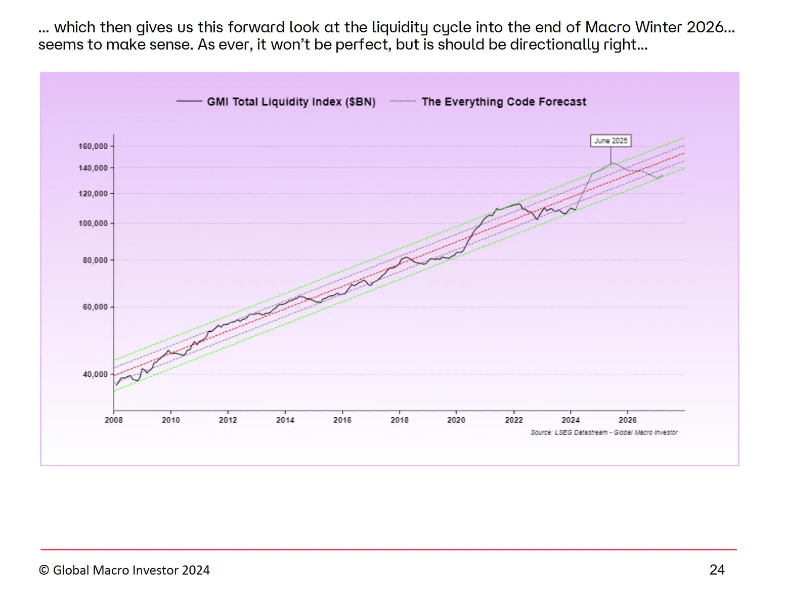 GMI total liquidity index