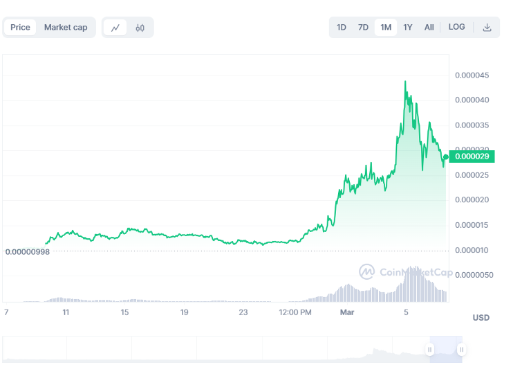 bonk-one-month-chart