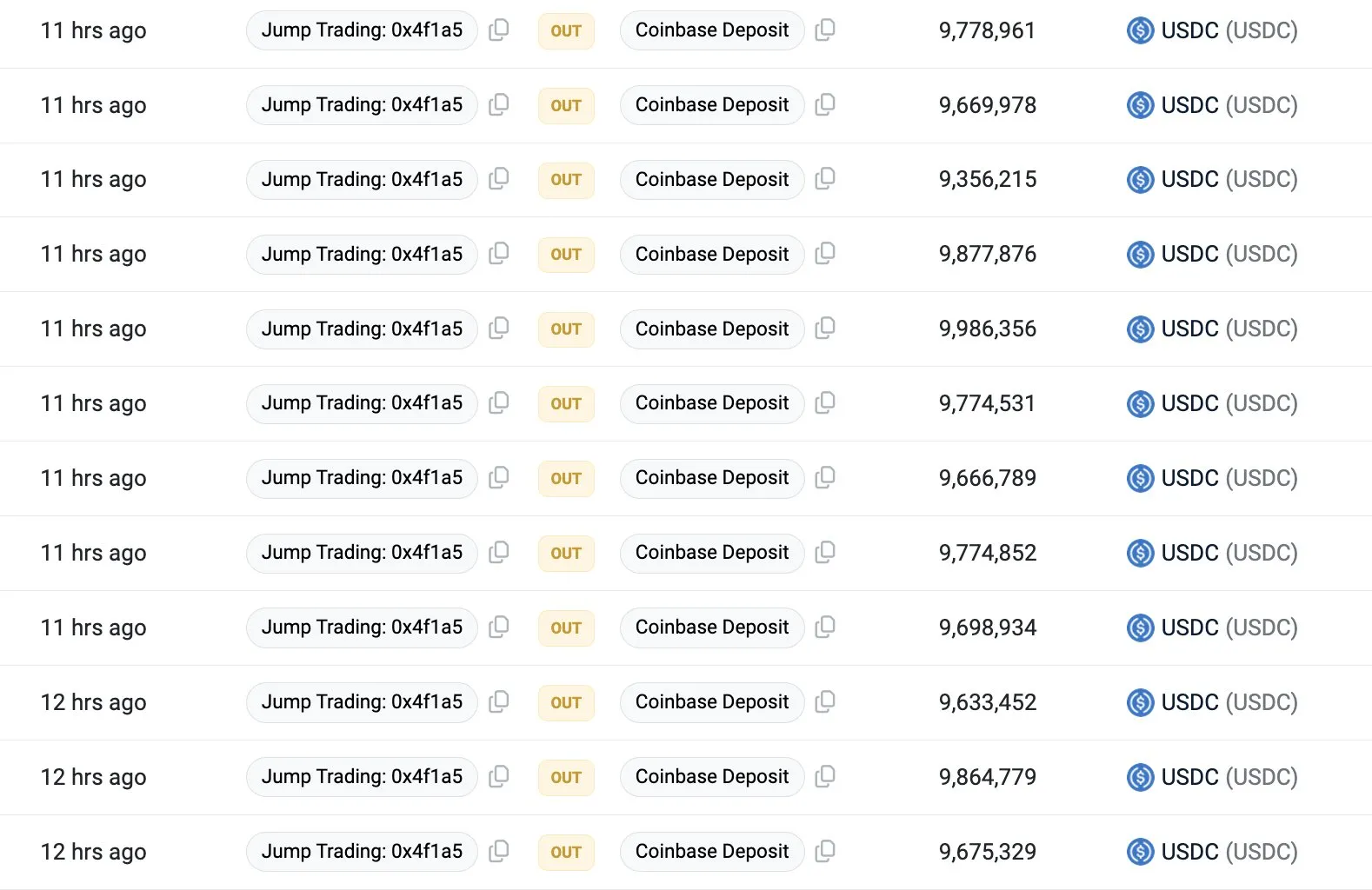Jump Trading vendiendo ETH | Fuente: @lookonchain vía X (https://www.newsbtc.com/wp-content/uploads/2024/08/GUWBPYlbAAADIdX.jpg)