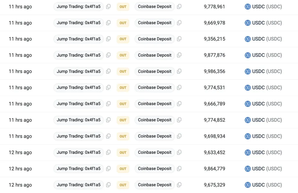 Jump Trading dumping ETH | Source: @lookonchain via X