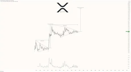XRP Price 1
