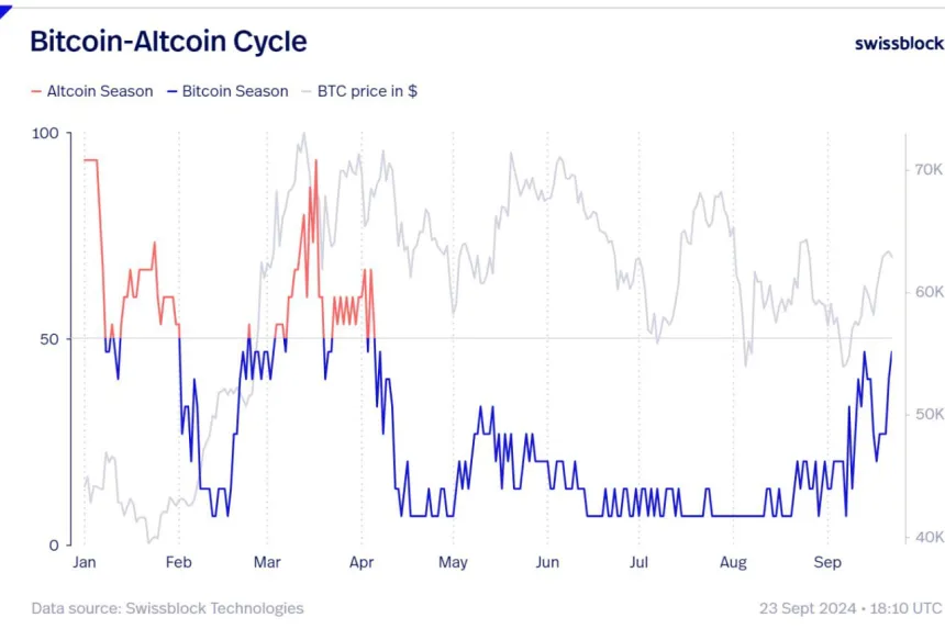 altcoin cycle