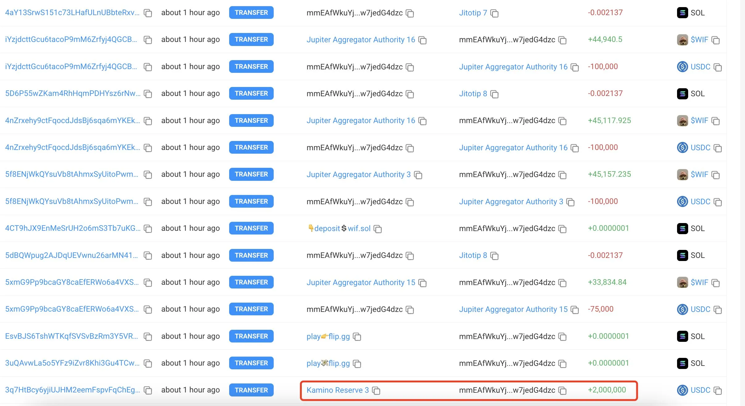 Acumulación de ballenas DogWifHat | Fuente: @lookonchain vía X