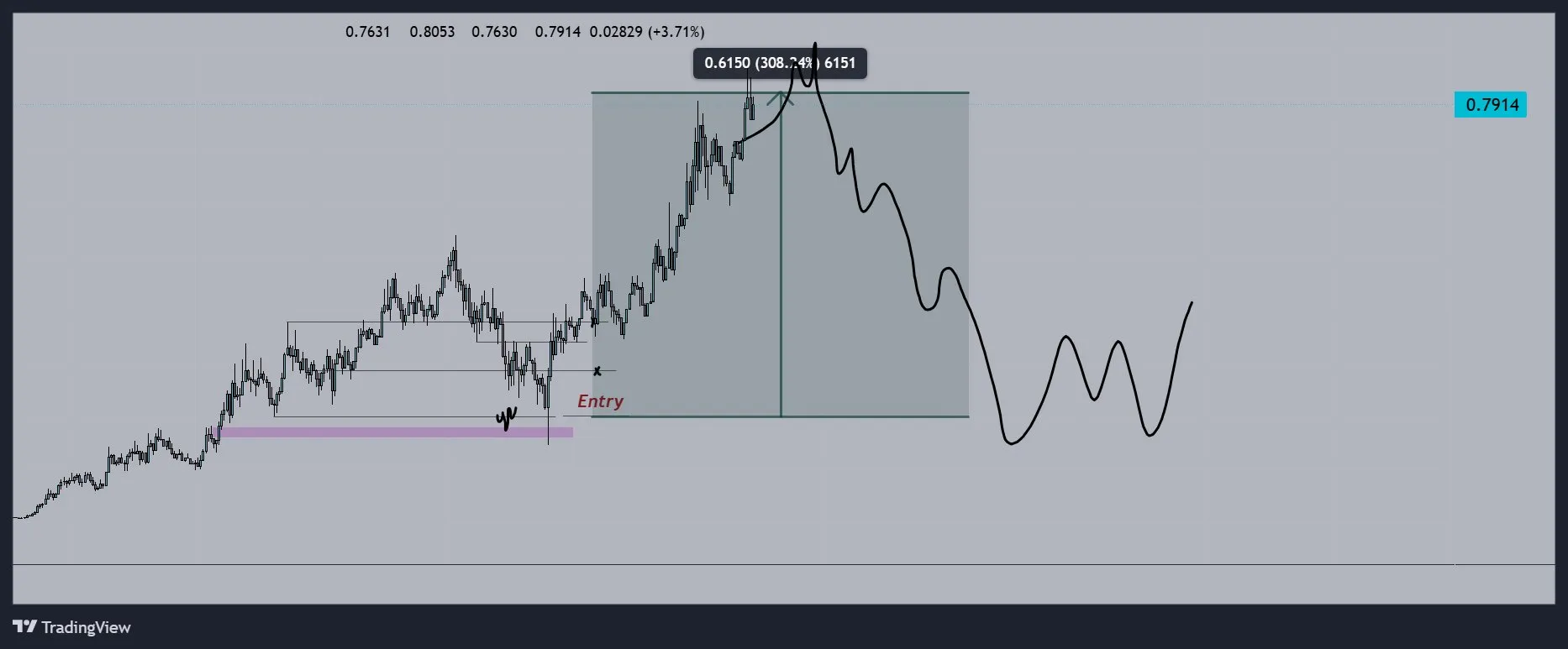Análisis de precios de GOAT