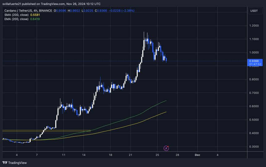 ADA testing crucial demand