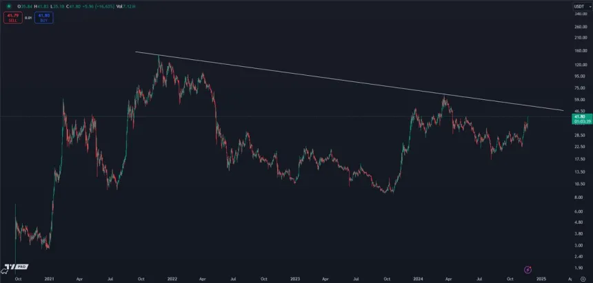 Avalanche pushing above crucial supply 