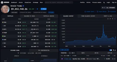 Cuenta de Trump crypto Arkham