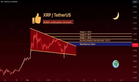 Precio de XRP 1
