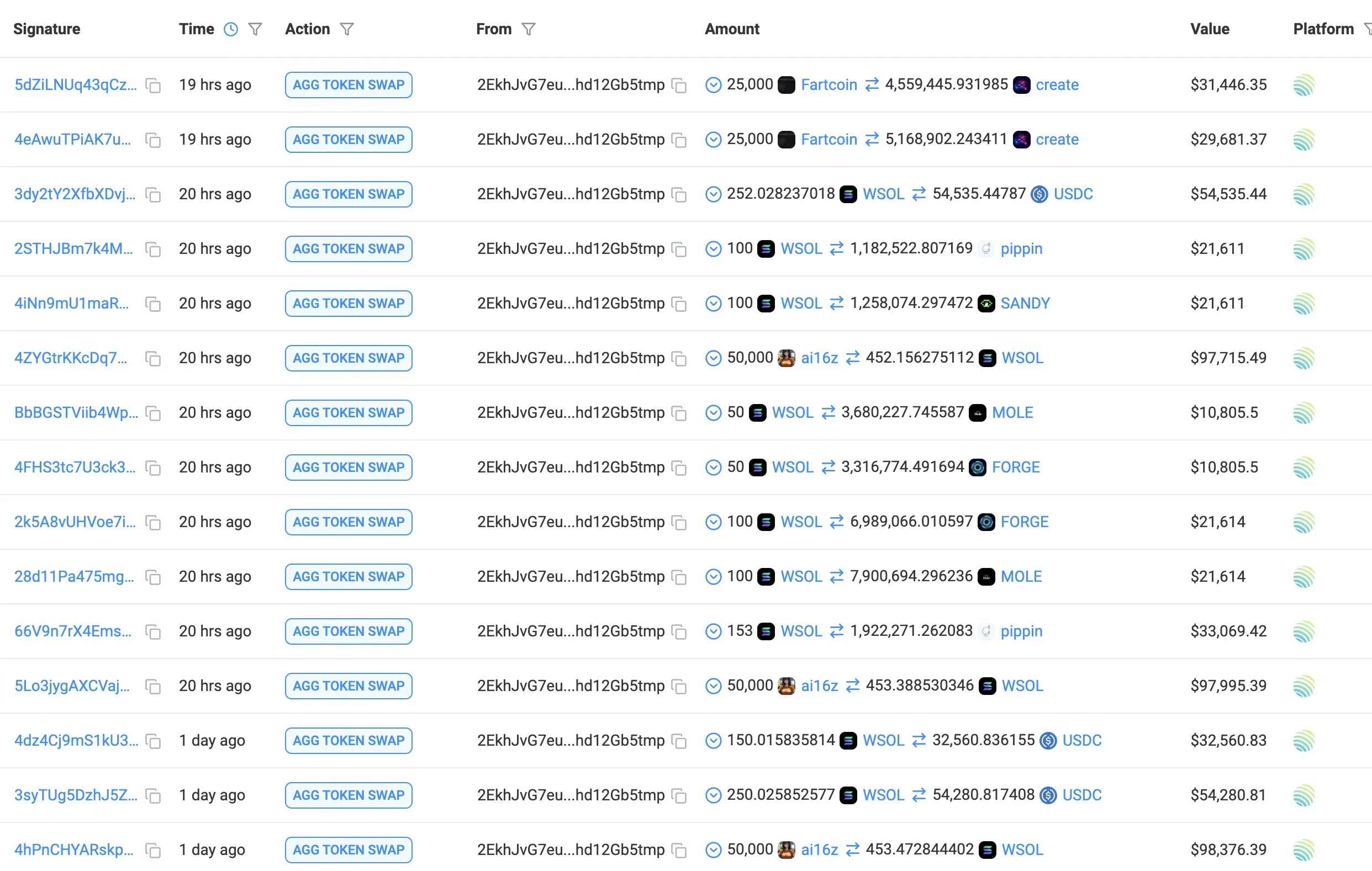 Nuevas compras de memecoins