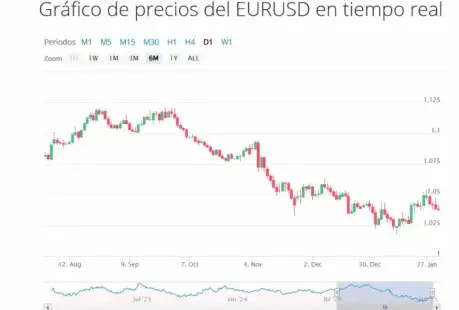 La mejor criptomoneda para comprar hoy tras la reunión de la FOMC