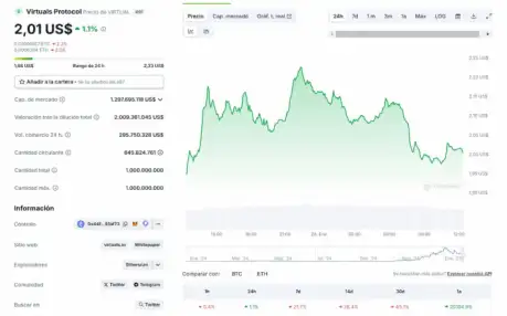 Nuevas criptomonedaas de IA: VIRTUAL