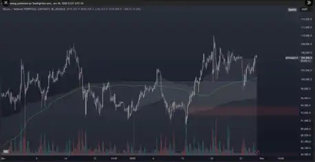 Según Timeless Crypto, en la predicción del precio de Bitcoin hay que ser más precabido