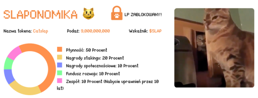 Slaponomika in catslap