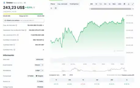 Solaxy podría convertirse en la próxima $SOL