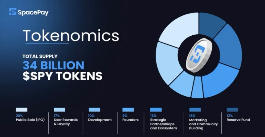 tokenómica en SpacePay