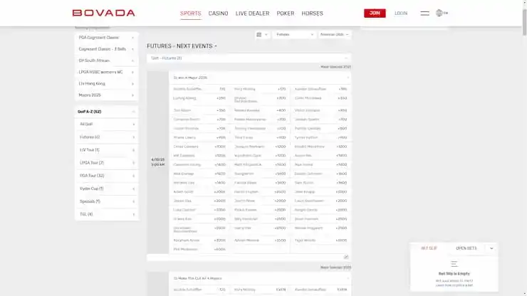 Bovada Futures on Winning a Major This Year