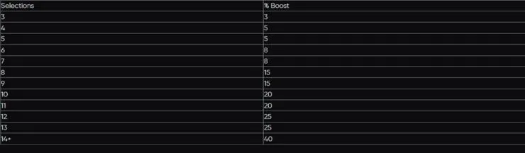 golden panda combi boost table