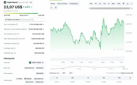 mejor criptomoneda para comprar ahora:HYPE