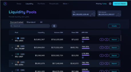 Raydium.io liquidity pools webpage