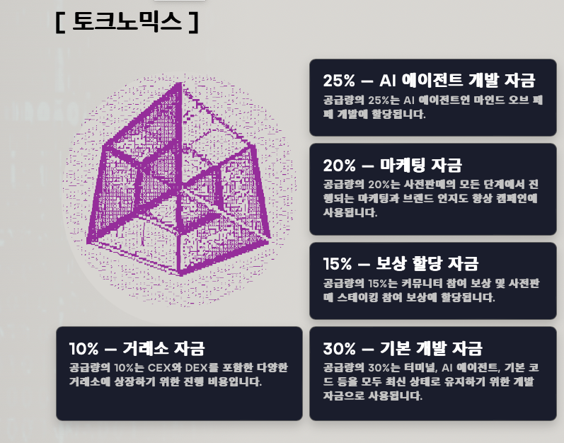 마인드 오브 페페 토크노믹스