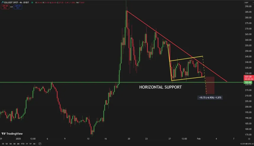 Solana en un nivel crucial | Fuente: Carl Runefelt en X