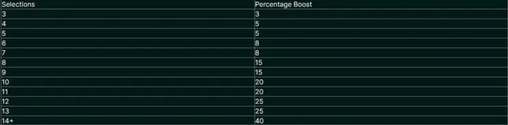 tg casino 40% extra bonus