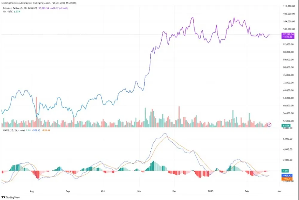 USDT sẽ đưa BTC lên $150.000