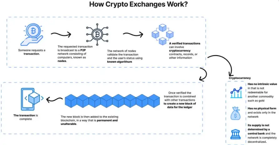 nejlepší kryptoměny