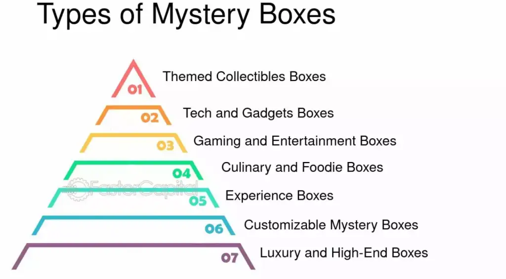 co jsou to mystery boxy?