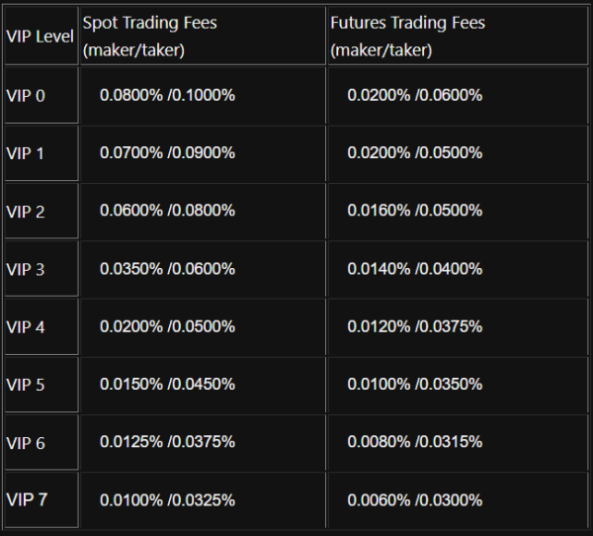 Bitunix trading fees