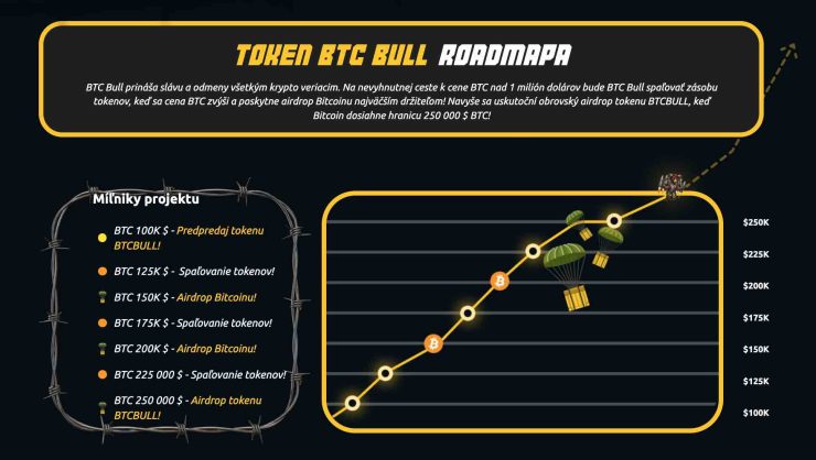 BTC Bull roadmapa
