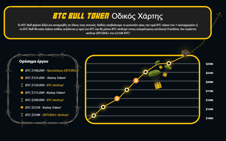 btc bull token roadmap (1)