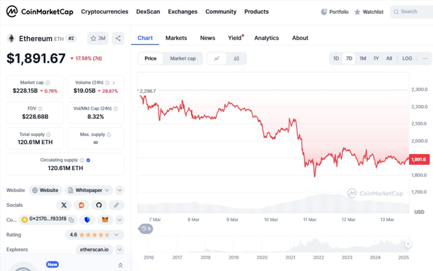 ethereum τιμή σήμερα