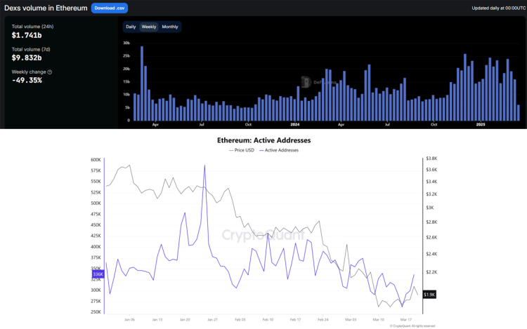 ethereum data