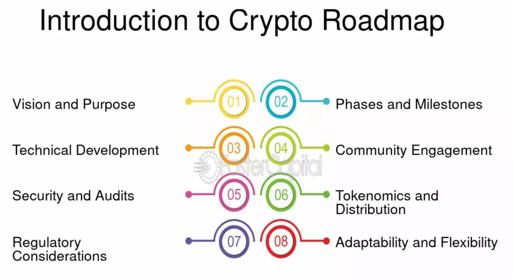 nejlepší kryptoměny