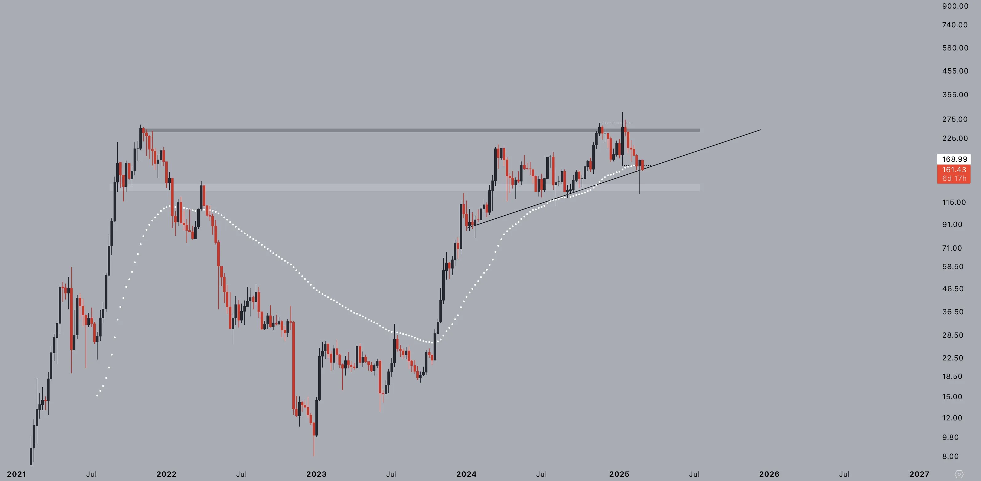 Solana price analysis