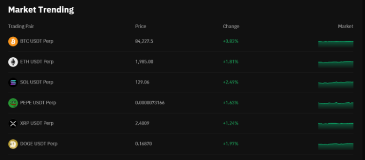Trending coins on KCEX